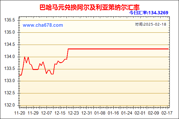 巴哈马元兑人民币汇率走势图