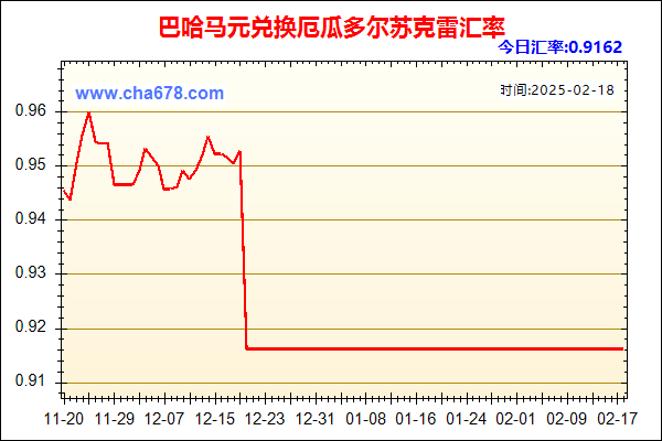 巴哈马元兑人民币汇率走势图