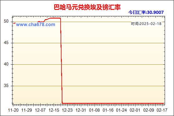 巴哈马元兑人民币汇率走势图