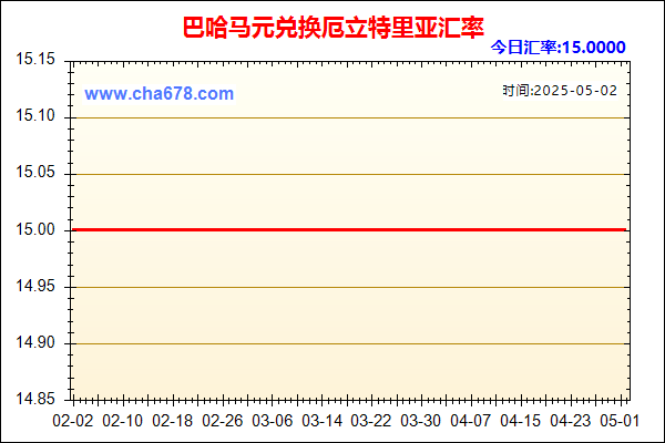 巴哈马元兑人民币汇率走势图