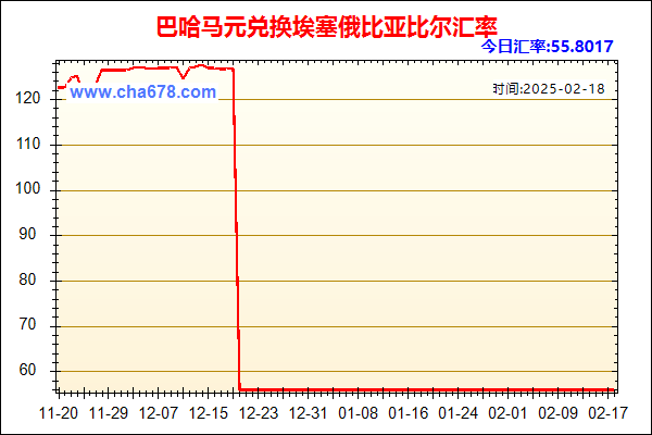 巴哈马元兑人民币汇率走势图