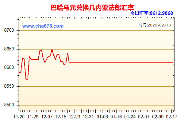 巴哈马元兑人民币汇率走势图