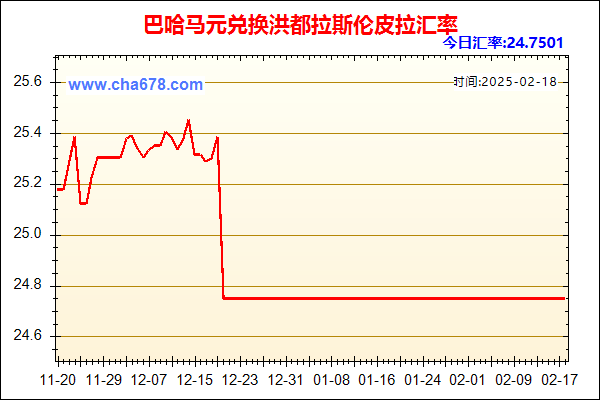 巴哈马元兑人民币汇率走势图