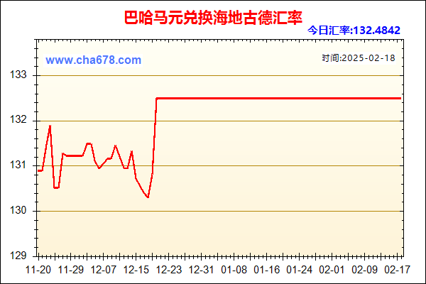 巴哈马元兑人民币汇率走势图