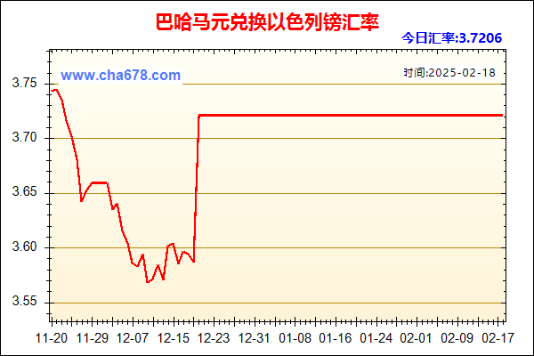 巴哈马元兑人民币汇率走势图