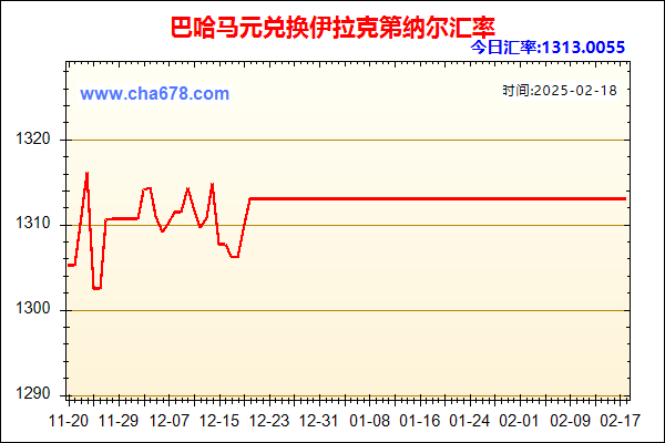 巴哈马元兑人民币汇率走势图