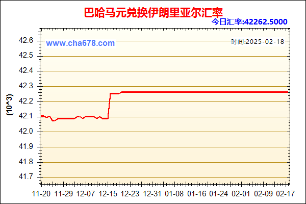 巴哈马元兑人民币汇率走势图