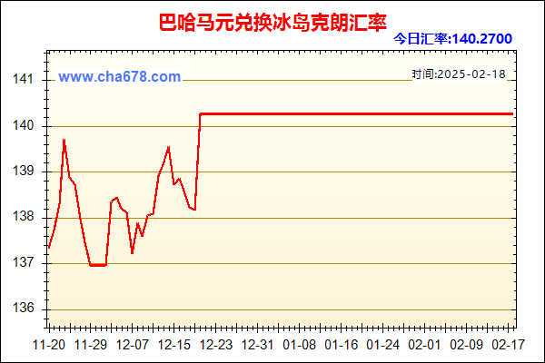 巴哈马元兑人民币汇率走势图