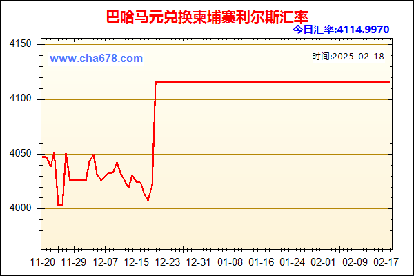 巴哈马元兑人民币汇率走势图