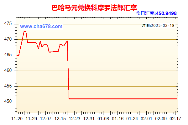 巴哈马元兑人民币汇率走势图