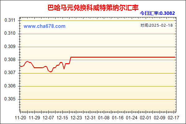 巴哈马元兑人民币汇率走势图