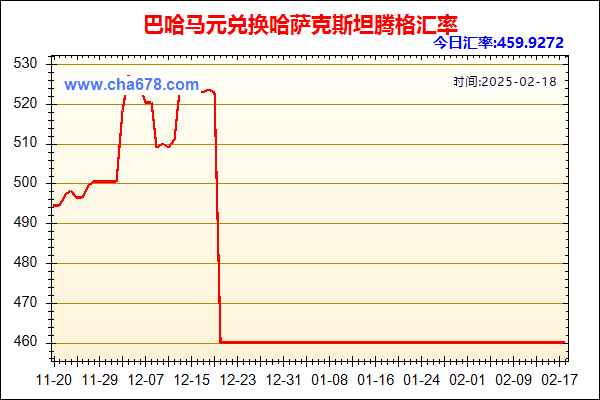 巴哈马元兑人民币汇率走势图