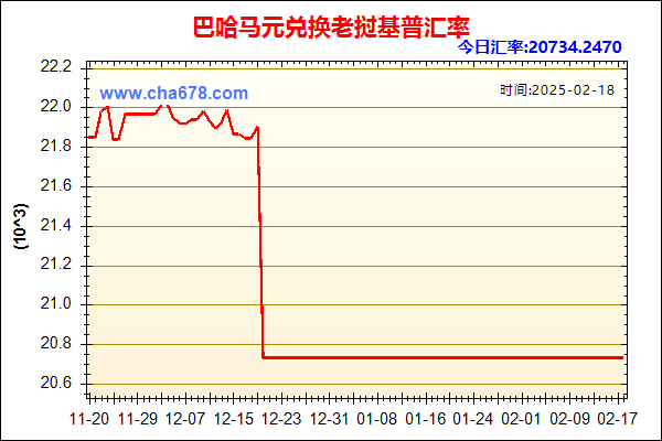 巴哈马元兑人民币汇率走势图