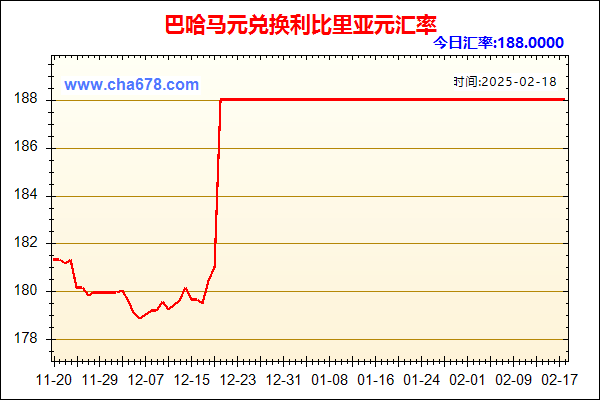 巴哈马元兑人民币汇率走势图