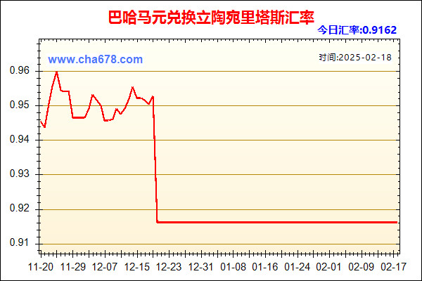 巴哈马元兑人民币汇率走势图