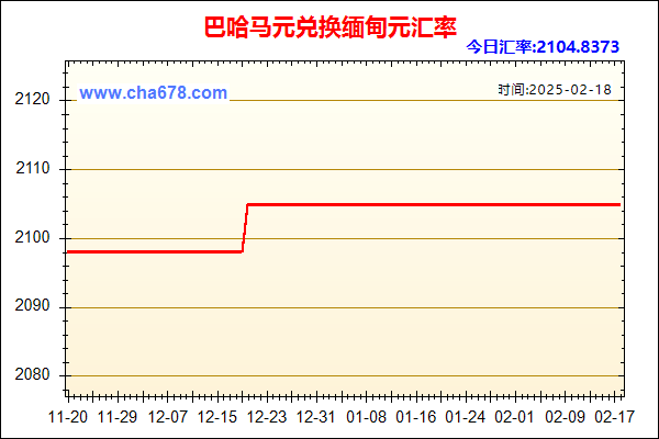 巴哈马元兑人民币汇率走势图