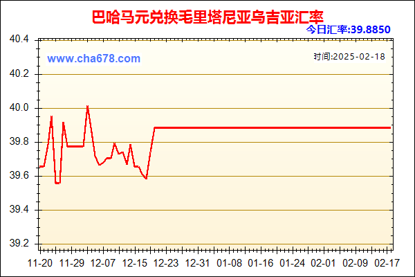 巴哈马元兑人民币汇率走势图