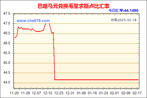 巴哈马元兑人民币汇率走势图