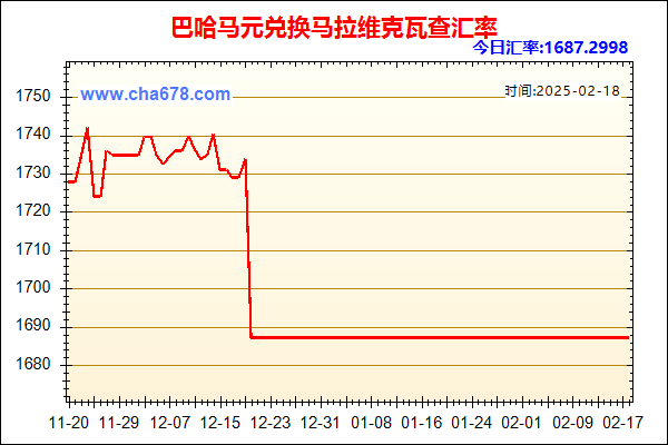 巴哈马元兑人民币汇率走势图