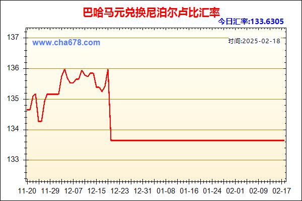 巴哈马元兑人民币汇率走势图