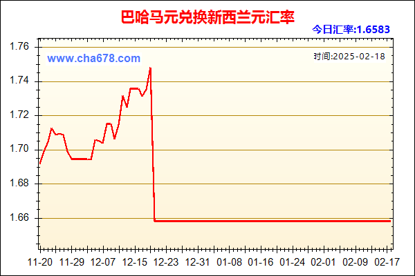 巴哈马元兑人民币汇率走势图