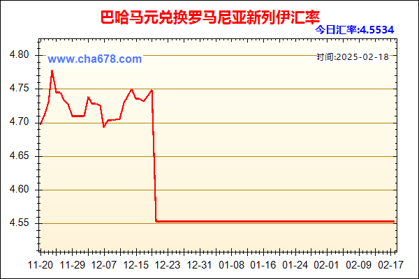 巴哈马元兑人民币汇率走势图