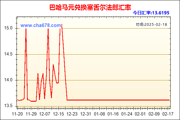 巴哈马元兑人民币汇率走势图