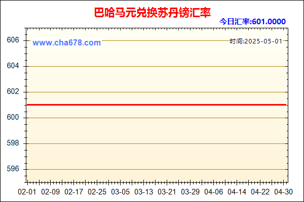 巴哈马元兑人民币汇率走势图