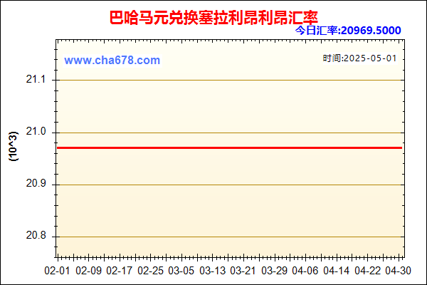 巴哈马元兑人民币汇率走势图