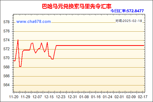 巴哈马元兑人民币汇率走势图