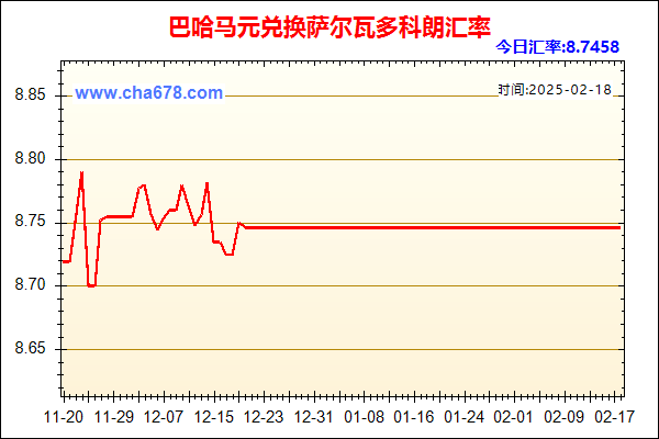 巴哈马元兑人民币汇率走势图