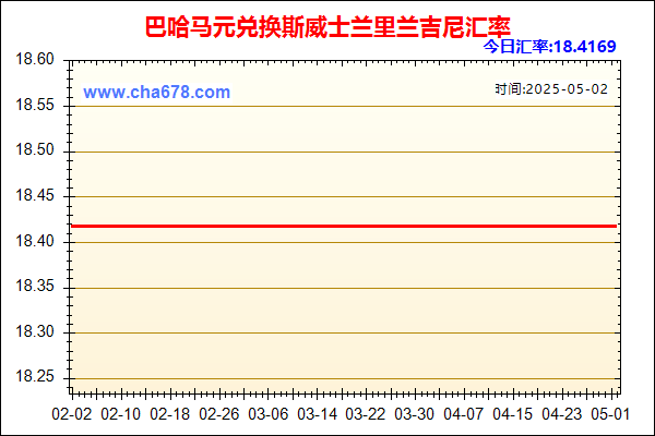 巴哈马元兑人民币汇率走势图