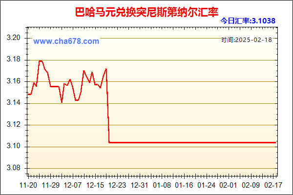 巴哈马元兑人民币汇率走势图