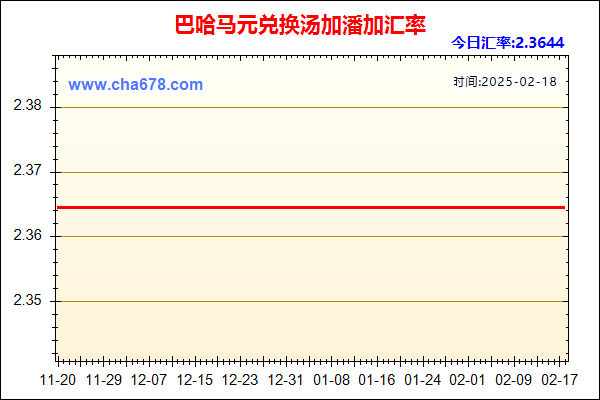 巴哈马元兑人民币汇率走势图