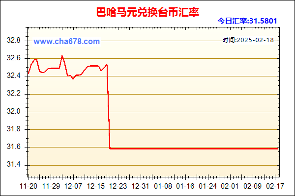 巴哈马元兑人民币汇率走势图