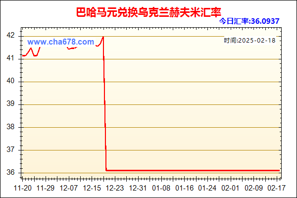 巴哈马元兑人民币汇率走势图