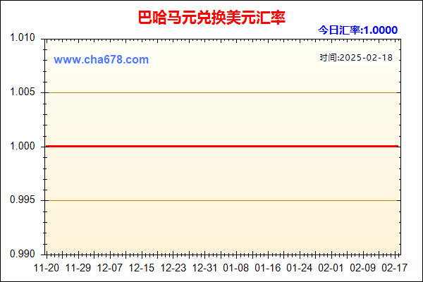 巴哈马元兑人民币汇率走势图