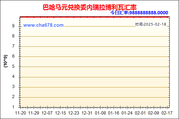 巴哈马元兑人民币汇率走势图