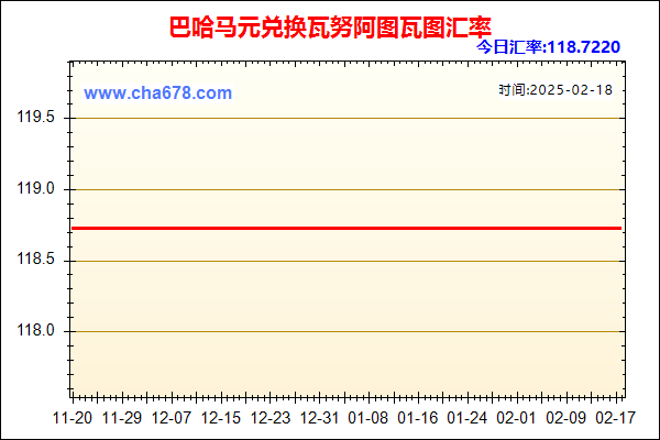 巴哈马元兑人民币汇率走势图