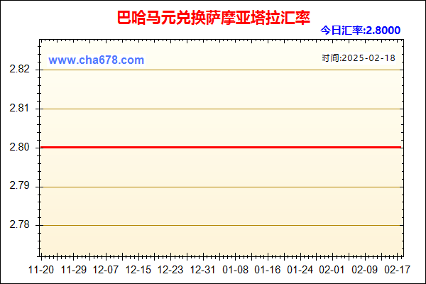 巴哈马元兑人民币汇率走势图