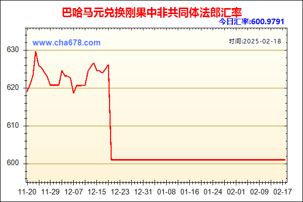 巴哈马元兑人民币汇率走势图