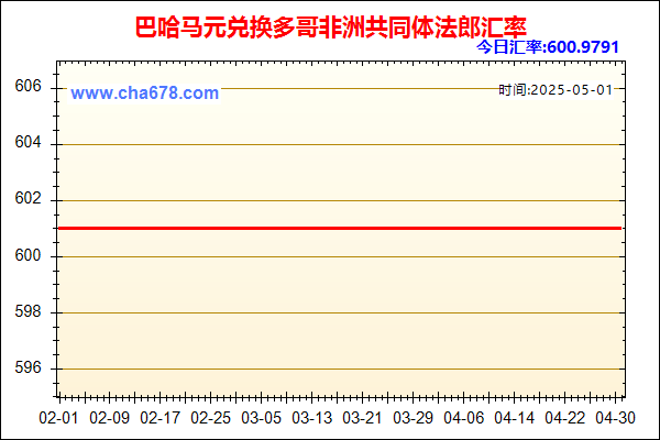 巴哈马元兑人民币汇率走势图