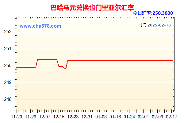 巴哈马元兑人民币汇率走势图