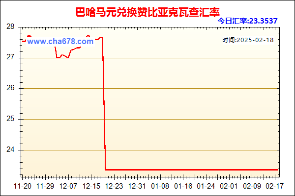 巴哈马元兑人民币汇率走势图