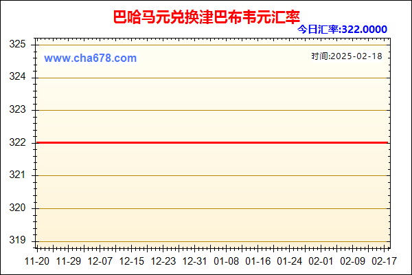 巴哈马元兑人民币汇率走势图