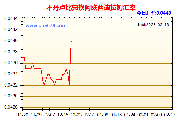 不丹卢比兑人民币汇率走势图