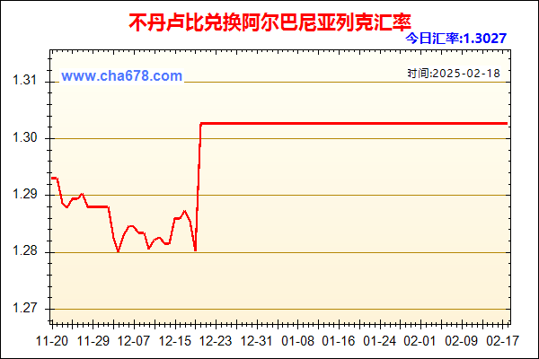 不丹卢比兑人民币汇率走势图