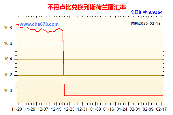 不丹卢比兑人民币汇率走势图