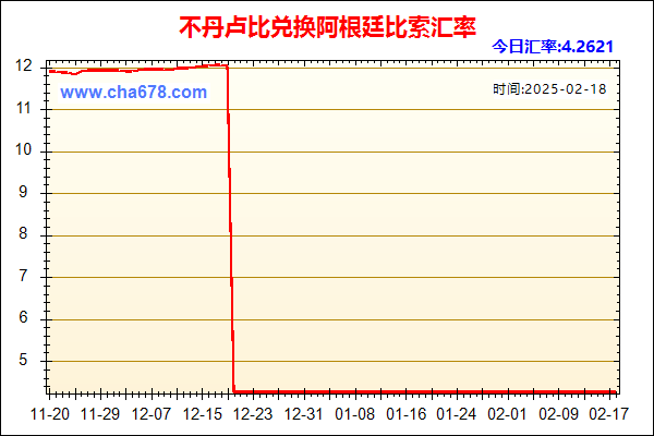 不丹卢比兑人民币汇率走势图