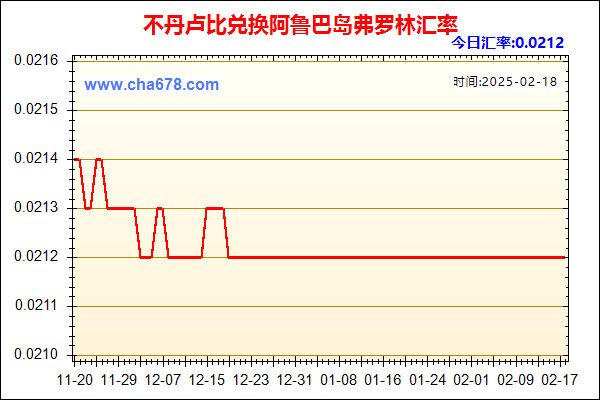 不丹卢比兑人民币汇率走势图